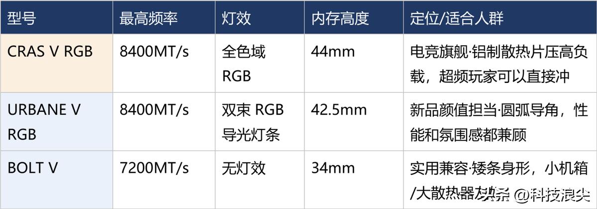 DDR5内存超频入门:从一键XMP到手动调参,看这篇就够了 第5张图