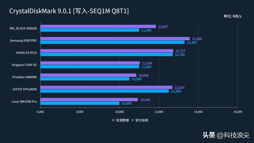 PCIe 5.0固态硬盘推荐,7款旗舰横评,聊聊铠侠VE10的真实表现 第6张图