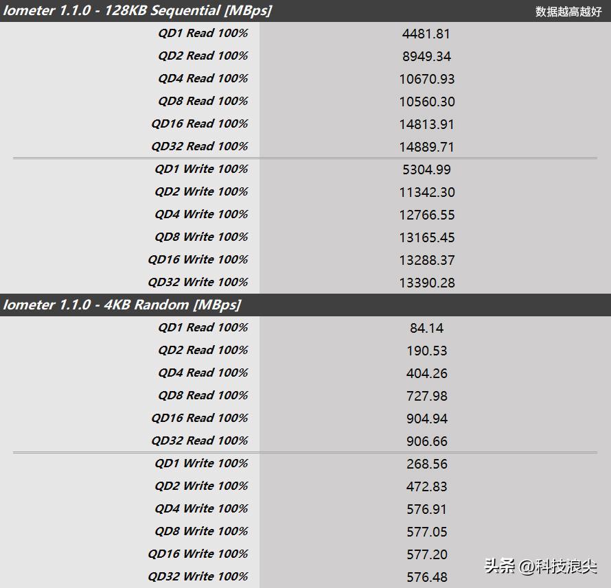PCIe 5.0固态硬盘推荐,7款旗舰横评,聊聊铠侠VE10的真实表现 第11张图