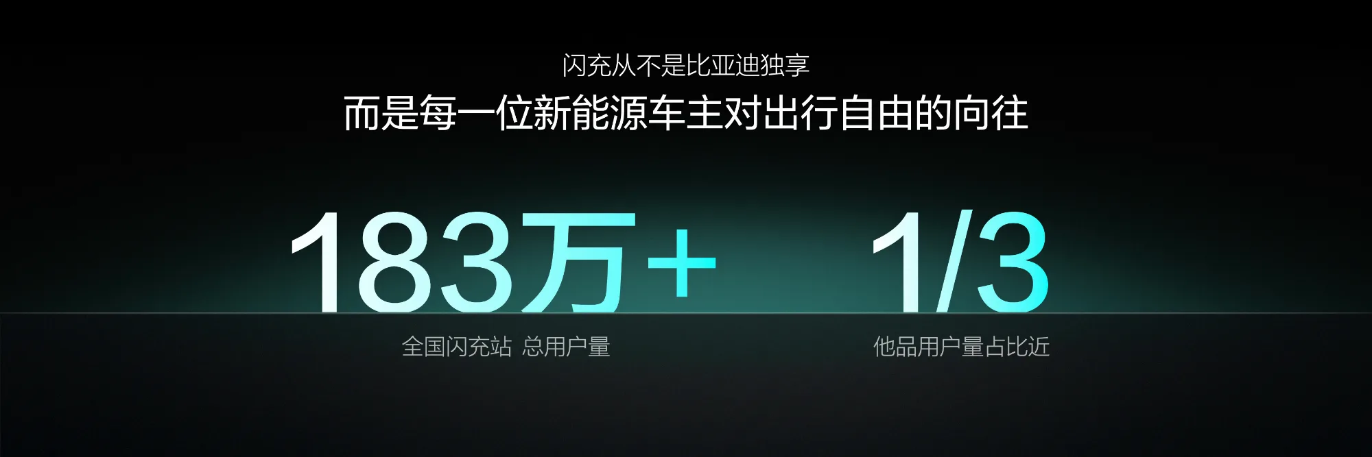 比亚迪第10000座闪充站落成，闪充中国达成关键里程碑 第3张图
