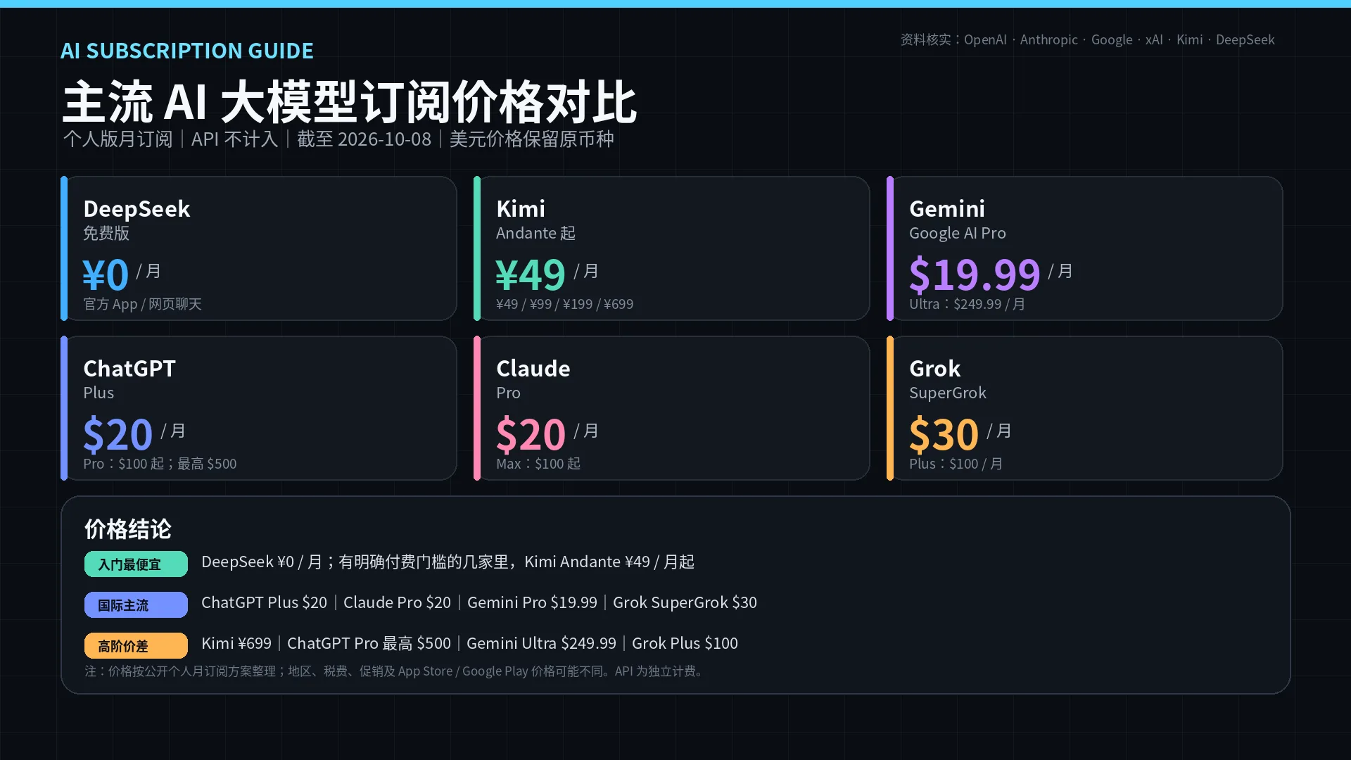 开源模型的胜利,是历史的必然 第5张图